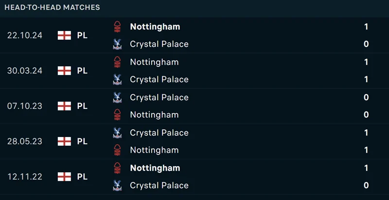 Gợi ý kèo châu Âu