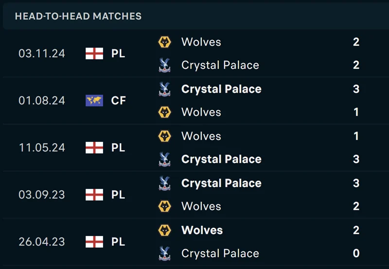 Crystal Palace vs Wolves đã chạm trán nhau 50 lần trong quá khứ