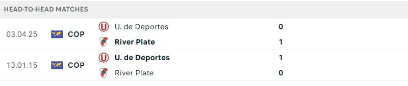 Lịch sử đối đầu của River Plate vs Universitario