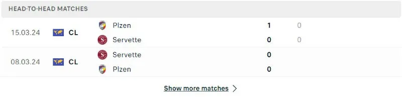 Lịch sử đối đầu của Viktoria Plzen vs Servette 