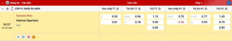 Tỷ lệ kèo Dynamo Kyiv vs Hamrun Spartans