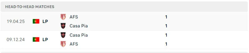 Lịch sử đối đầu của AVS vs Casa Pia