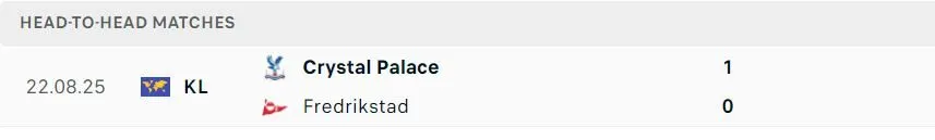 Lịch sử đối đầu của Fredrikstad vs Crystal Palace