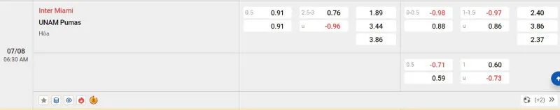 Cập nhật tỷ lệ kèo trận đấu giữa : Inter Miami vs UNAM Pumas